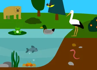 Boton para ir al juego completa el ecosistema. Muchos animales, oso, pajarito, cigueña, sapo, pato, pez, cangrejo, lombriz.